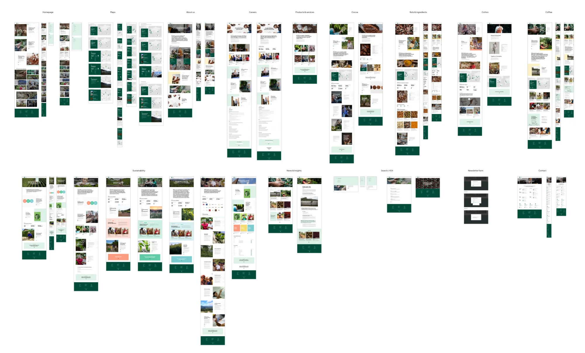ECOM — Case Study - Global platform architecture: Comprehensive template suite spanning 4 commodity verticals, 7 primary sections, and 10+ modular subpages.